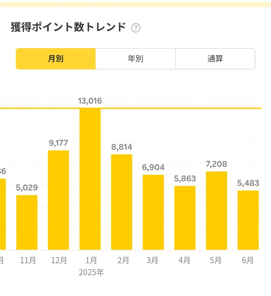 楽天ポイント