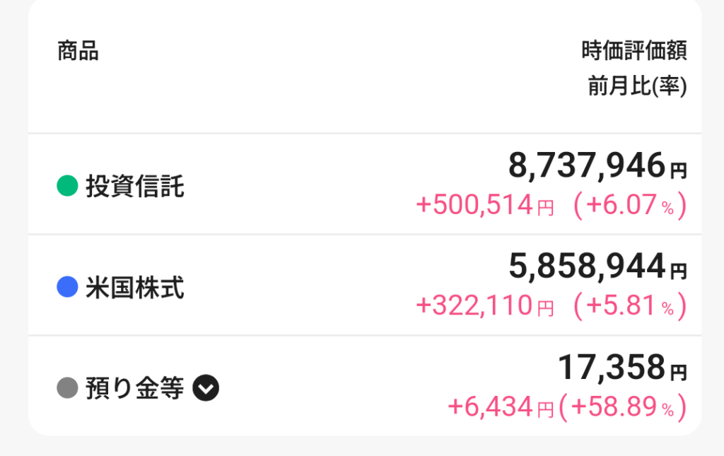 2027年7月前月比