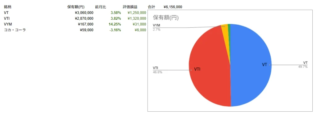 2025年9月特定口座