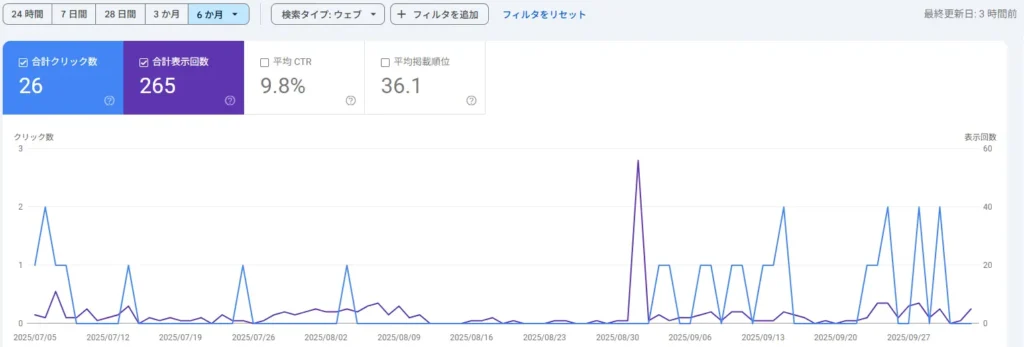 3ヶ月目の検索
